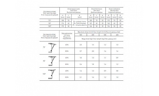 Амортизатор газовий 60N короткий (160 мм) PD-G60160-N02  GTV