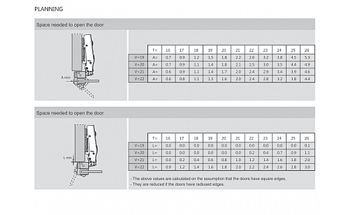 ДТС Петля внутренняя для алюминиевого профиля с доводчиком C80C678F