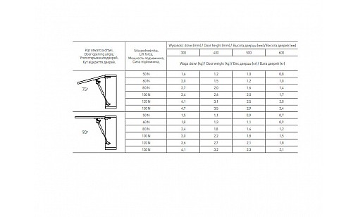 Амортизатор газовий для ДСП з амортизатором та регулюванням 120N сірий PD-GAM120-N02 GTV