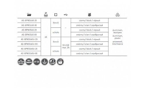Подовжувач для офісу д60 без заземлення на 3 розетки, сірий AE-BPW3S60-80 GTV