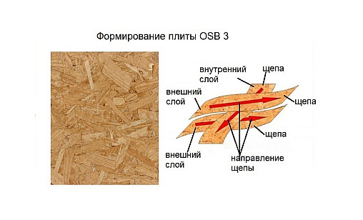 OSB/3 10мм 2,50х1,25 Swisskrono OSB/3 10мм 2,50х1,25 Swisskrono