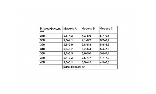 Подъемный механизм барный PACTA с автоматическим закрыванием 365.13.700