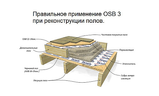 OSB/3 10мм 2,50х1,25 Swisskrono OSB/3 10мм 2,50х1,25 Swisskrono