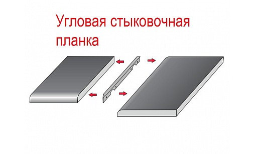 Стык планка угловая алюминиевая 600 мм х 28 мм U профиль R=6мм ДС ЛюксФорм Стык планка угловая алюминиевая 600 мм х 28 мм U профиль R=6мм ДС ЛюксФорм