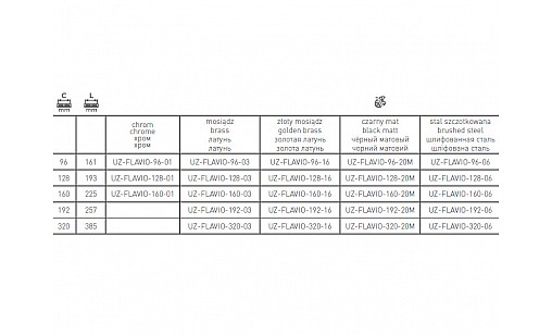 Ручка FLAVIO 192 мм Золота латунь UZ-FLAVIO-192-16 GTV