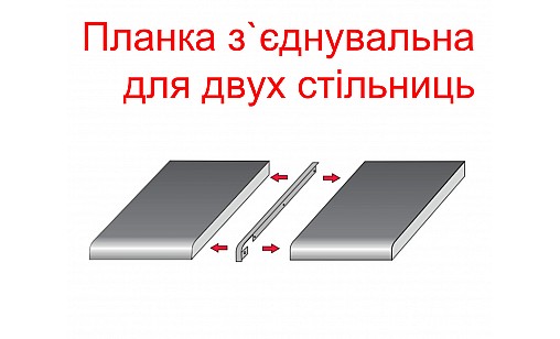 Планка стикувальна R3 пряма на стільницю 38мм ДС СтандартЛайн Планка стикувальна R3 пряма на стільницю 38мм ДС СтандартЛайн