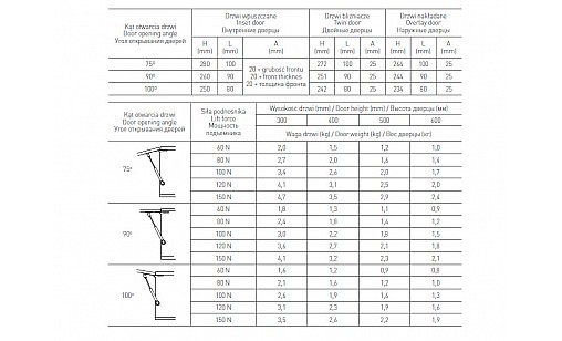 Амортизатор газовий 100N PD-G0100-N02  GTV