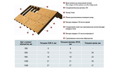 OSB/3 10мм 2,50х1,25 Swisskrono OSB/3 10мм 2,50х1,25 Swisskrono
