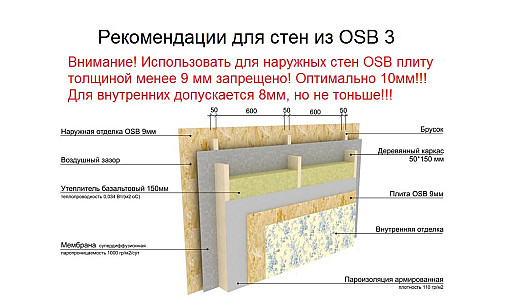 OSB/3 10мм 2,50х1,25 Swisskrono OSB/3 10мм 2,50х1,25 Swisskrono