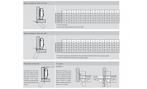 ДТС Петля внутренняя с регулируемым доводчиком декоративная накладка C81C676F S81H SNAP-ON ДТС Петля внутренняя с регулируемым доводчиком декоративная накладка C81C676F S81H SNAP-ON